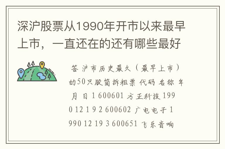 深沪股票从1990年开市以来最早上市，一直还在的还有哪些最好说100个代码